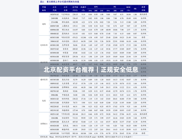 北京配资平台推荐｜正规安全低息